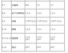 凈化車間等級標準