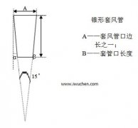 如何測算潔凈室風(fēng)速風(fēng)量與換氣次數(shù)