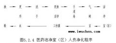 醫(yī)藥業(yè)凈化車間設(shè)計標準