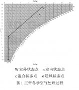 清潔手術(shù)部局部過熱的解決方法