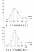 現(xiàn)代醫(yī)院冷熱源設(shè)計問題及對策