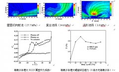 等離子體流動(dòng)控制與輔助燃燒