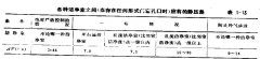 潔凈室中的氣壓規(guī)定