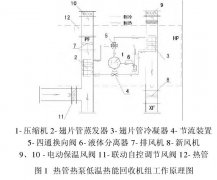 無塵車間內(nèi)熱管低溫熱能回收機組應用于空調(diào)新