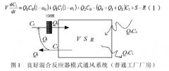 室內(nèi)外空氣污染物的耦合關系及提高室內(nèi)空氣品