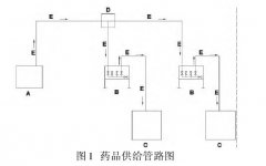 無塵室中化學品供給、回收系統(tǒng)管道