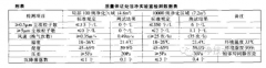 GMP中小型潔凈室技術(shù)改造的實(shí)用方法