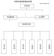 凈化實(shí)驗(yàn)室改造工程施工組織設(shè)計(jì)案例