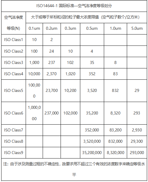 十萬級新能源無塵車間參數(shù)表圖