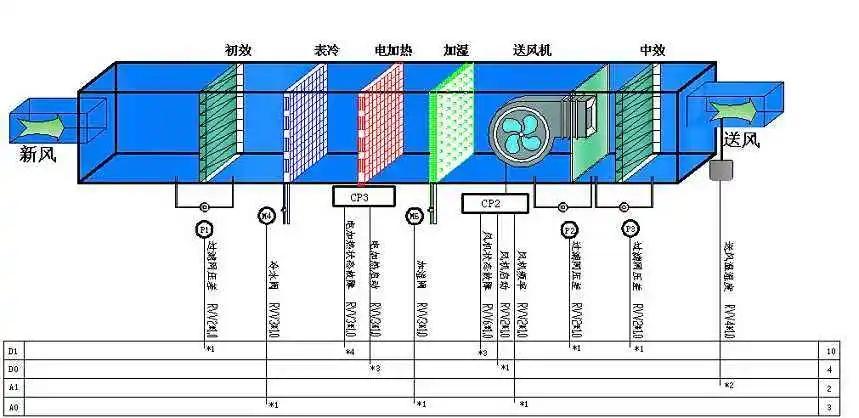 新能源鋰電池?zé)o塵車間空調(diào)系統(tǒng)