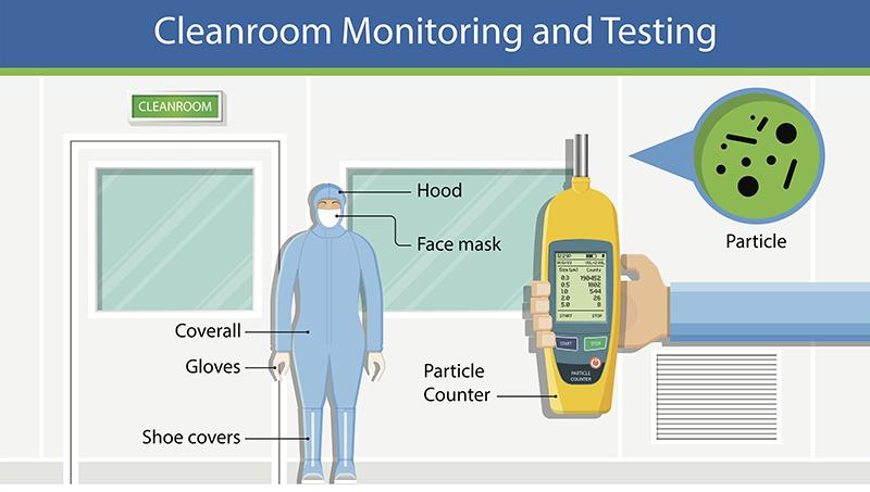 潔凈室檢測